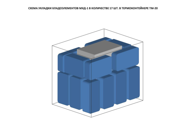 Схема укладки МХД-1