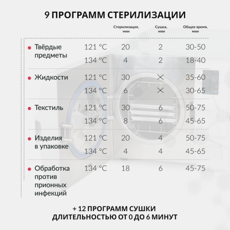 Стерилизатор паровой Армед DGT-12B